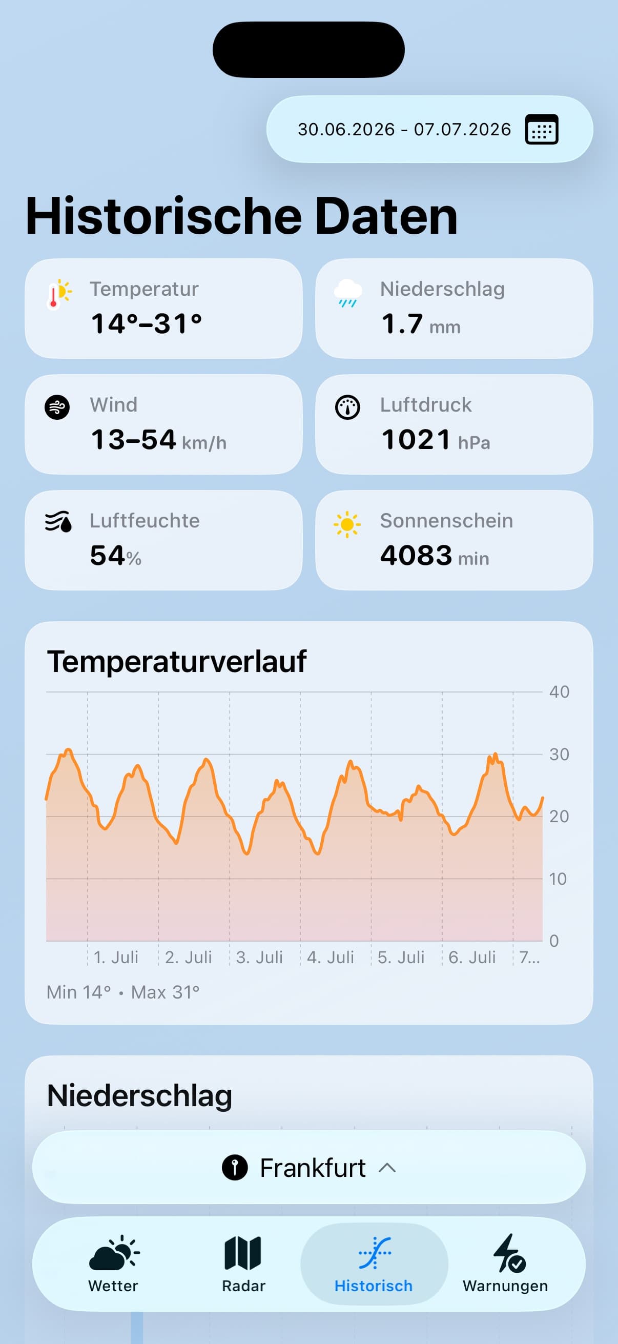 Historisch-Tab mit Diagrammen